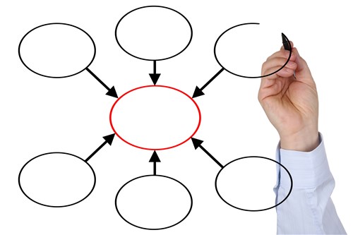 A1. Fundamentals of quality policy and management and qualitative methodology